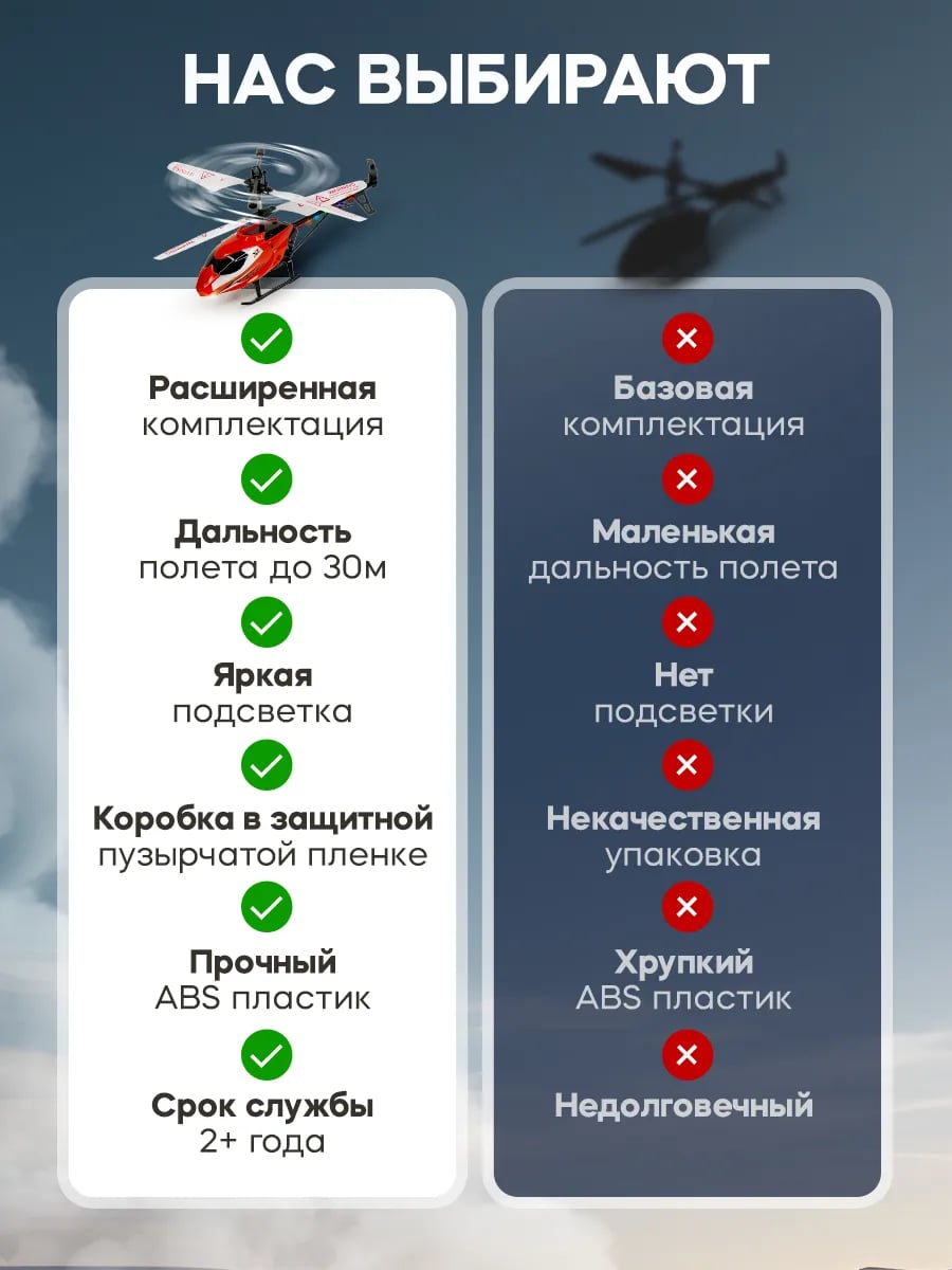 Вертолет на пульте управления летающий на радиоуправлении