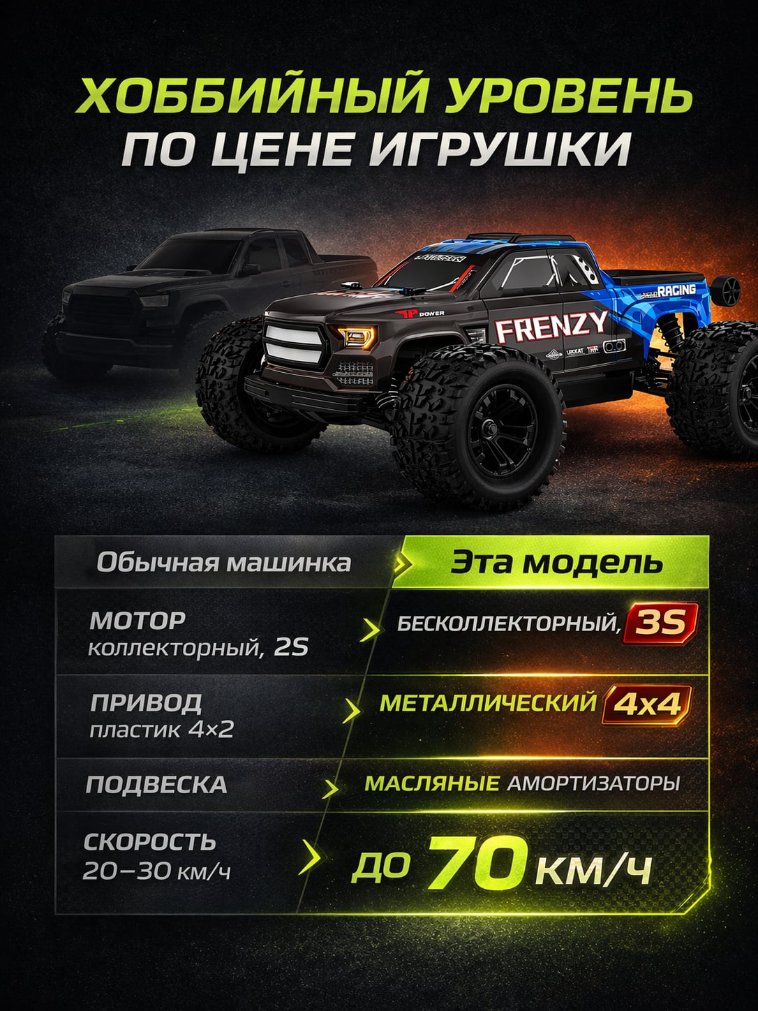 Машина на пульте управления багги монстр трак 70 км/ч